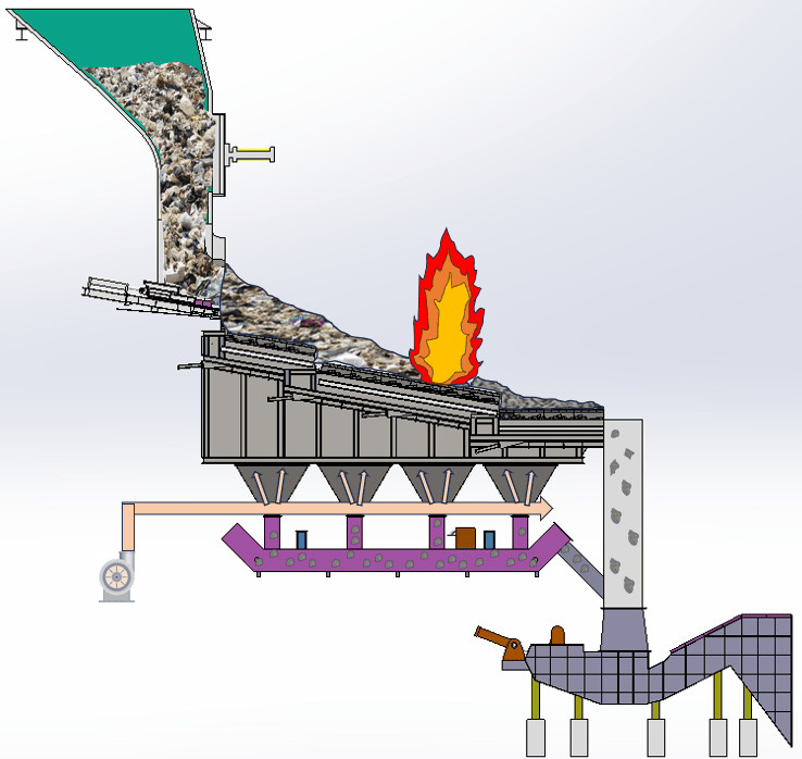 How to Protect Grates and Furnace Walls When Burning High-Calorific-Value, Light Solid Waste