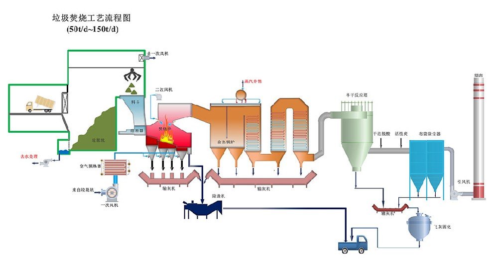 Your Trusted Partner Factory for Boiler Auxiliary Equipment