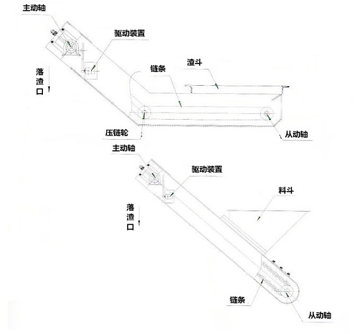 除渣机